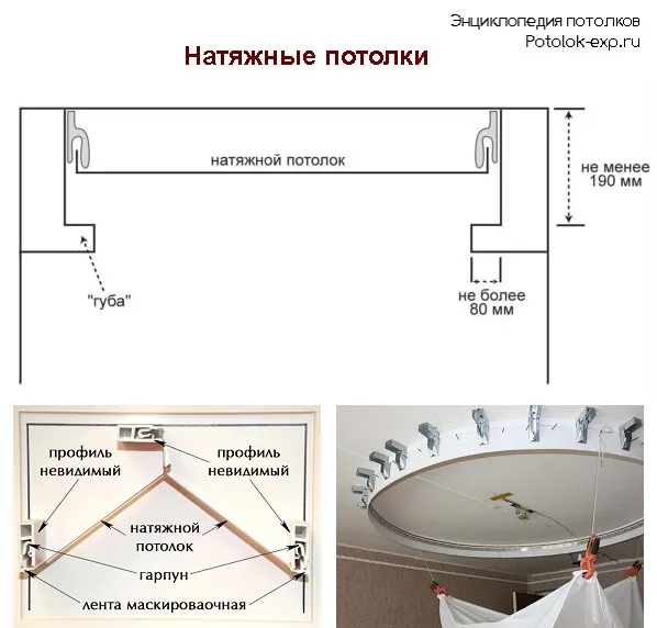 Який стеля краще - натяжна або з гіпсокартону порівнюємо варіанти! (стеля) Який стеля краще - натяжна або з гіпсокартону порівнюємо варіанти!