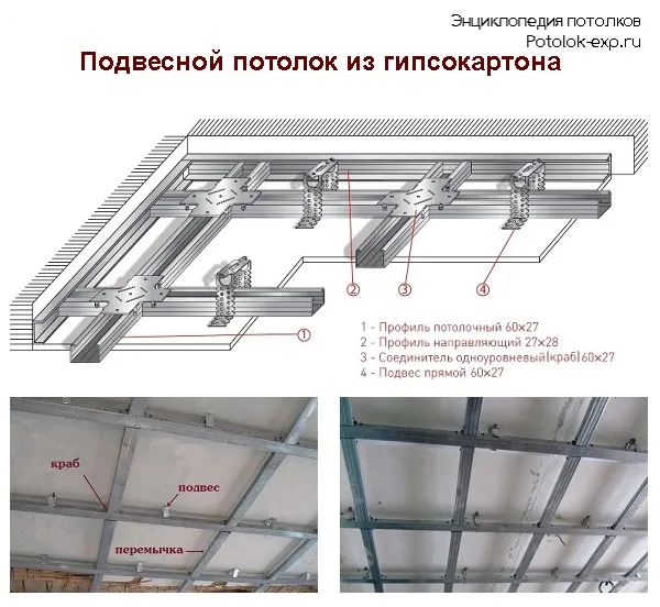 Який стеля краще - натяжна або з гіпсокартону порівнюємо варіанти! (Натяжна) Який стеля краще - натяжна або з гіпсокартону порівнюємо варіанти!