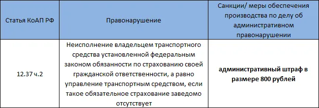 Який штраф за їзду без страховки ОСАЦВ в 2017 році (штраф за відсутність страховки 2017 осаго) Який штраф за їзду без страховки ОСАЦВ в 2017 році