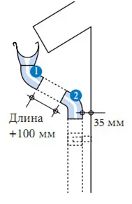 Як правильно розрахувати водостічну систему (систему) Як правильно розрахувати водостічну систему