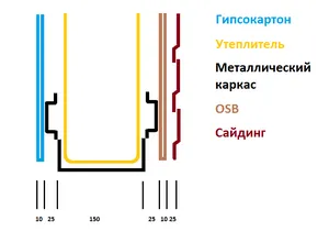 Як побудувати каркасний будинок з ЛСТК (каркасний) Як побудувати каркасний будинок з ЛСТК