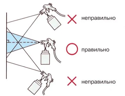 Як користуватися фарбопультом