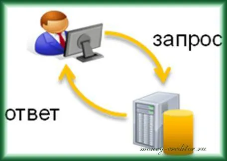Як подається в Тінькофф банк заявка на кредитну карту