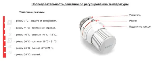 Як підключити терморегулятор до котла своїми руками