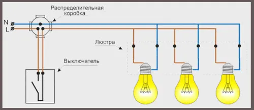 Як повісити люстру - коротко про головне