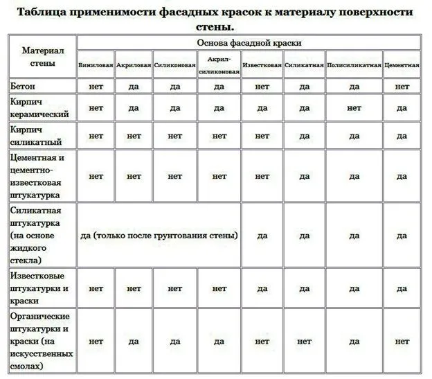 Як пофарбувати цегляну стіну на балконі в різних стилях (балконних стіни виробляється) Як пофарбувати цегляну стіну на балконі в різних стилях