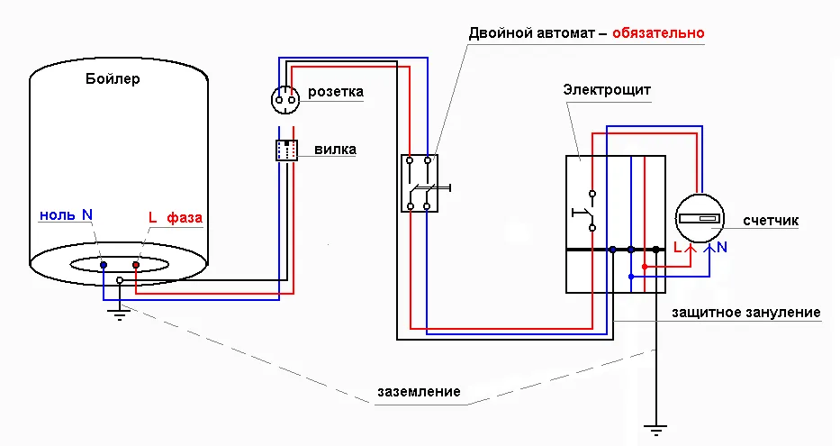 Як підключити бойлер до електрики - інструкція та схеми (бойлер) Як підключити бойлер до електрики - інструкція та схеми