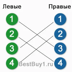 Як правильно доглядати за роликами (доглядати) Як правильно доглядати за роликами