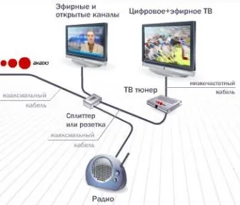 Як правильно вибрати в магазині хороший телевізор - статті, все про телевізорах, корисні поради (телевізор) Як правильно вибрати в магазині хороший телевізор - статті, все про телевізорах, корисні поради