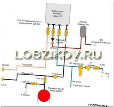 Як зробити обв'язку газового котла своїми руками