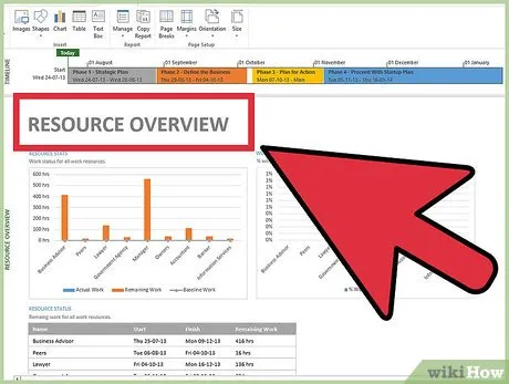 Як розподіляти ресурси в microsoft project