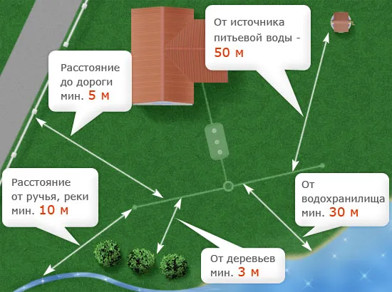 Як правильно зробити септик в приватному будинку своїми руками відео (приватному) Як правильно зробити септик в приватному будинку своїми руками відео