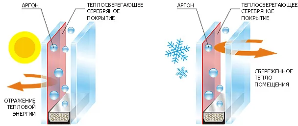 Як перевірити енергозберігаючі вікна