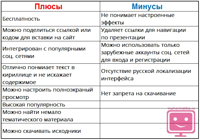 Як розмістити презентацію в інтернет публікуємо презентацію в інтернеті (розмістити) Як розмістити презентацію в інтернет публікуємо презентацію в інтернеті