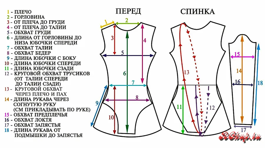 Як правильно знімати мірки - купальники для художньої гімнастики на замовлення (сантиметр) Як правильно знімати мірки - купальники для художньої гімнастики на замовлення