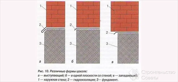 Як зробити цокольний поверх - будівництво цоколя (поверх) Як зробити цокольний поверх - будівництво цоколя