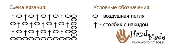 Як зв'язати снуд гачком (провязать повітряні петлі) Як зв'язати снуд гачком