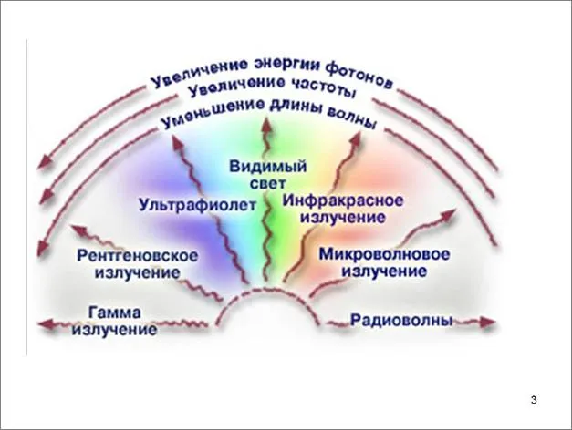 Як сонце впливає на землю, контент-платформа (землю) Як сонце впливає на землю, контент-платформа