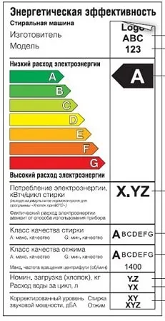 Як вибрати пральну машину на кухню поради та рекомендації фахівців