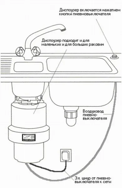 Як вибрати і встановити подрібнювач харчових відходів для раковини (подрібнювач раковина) Як вибрати і встановити подрібнювач харчових відходів для раковини