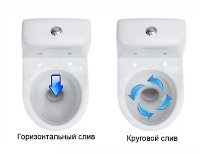 Як вибрати унітаз з хорошим зливом каналізація - просто