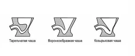 Як вибрати унітаз з хорошим зливом каналізація - просто