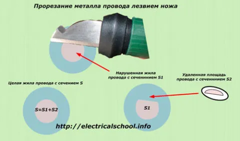 Як вибрати інструмент для зачистки ізоляції проводів, elektik v dome (інструмент для зачистки ізоляції проводів) Як вибрати інструмент для зачистки ізоляції проводів, elektik v dome