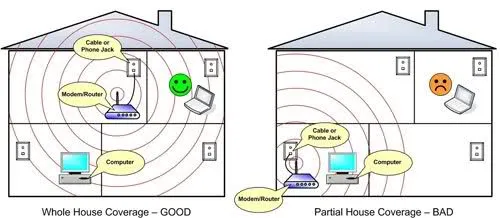 Як посилити сигнал wifi роутера