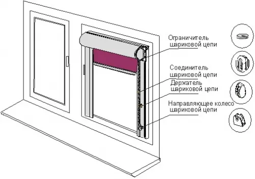 Як встановити рулонні штори на вікно самостійно (рулонні) Як встановити рулонні штори на вікно самостійно