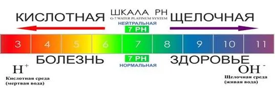 Яку воду краще пити студопедія (пити) Яку воду краще пити студопедія