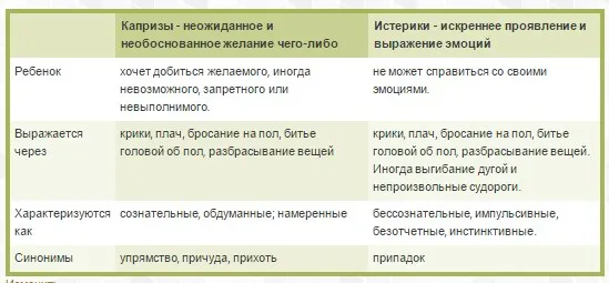 Як заспокоїти примхливу дитину 1, 2 роки (дитини) Як заспокоїти примхливу дитину 1, 2 роки