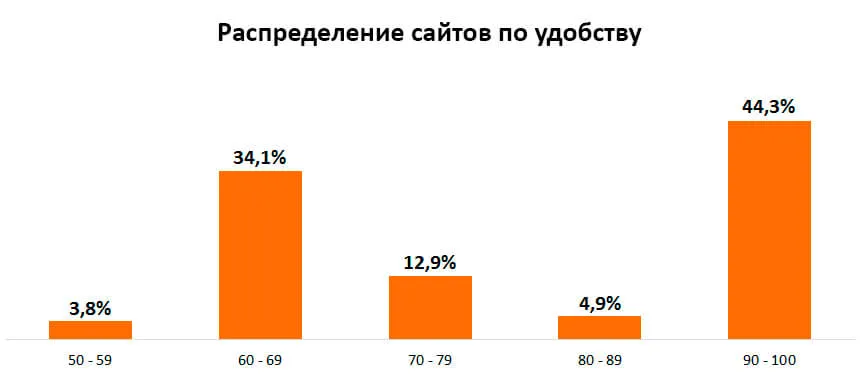 Як збільшити трафік на сайт без пошукової оптимізації (сайт) Як збільшити трафік на сайт без пошукової оптимізації