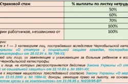 Лікарняний лист для ип