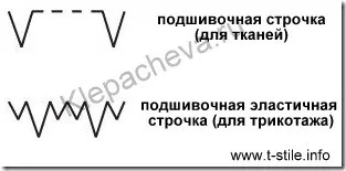 Блог - про шиття - лапка для потайної строчки (потайний) Блог - про шиття - лапка для потайної строчки