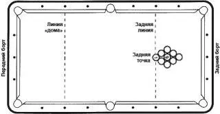 Більярд пул дев'ятка (правила гри)