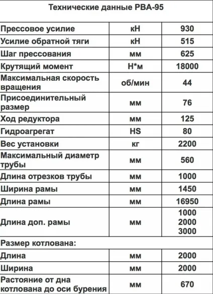 Безтраншейних прокладка комунікацій, Росстрой