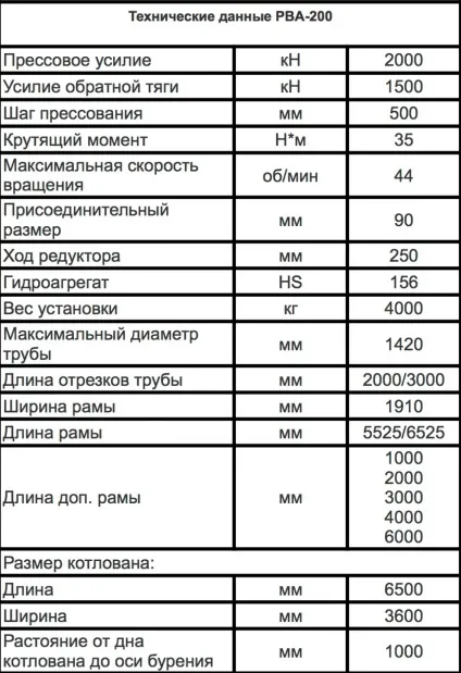 Безтраншейних прокладка комунікацій, Росстрой