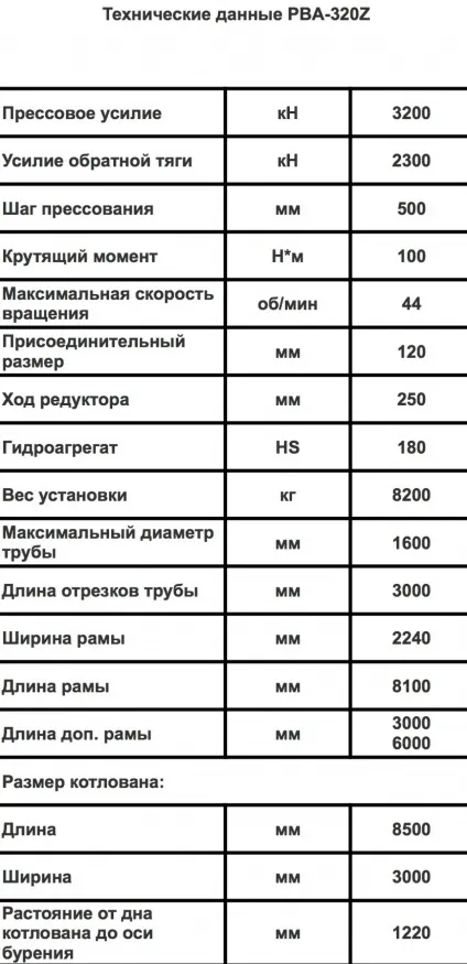 Безтраншейних прокладка комунікацій, Росстрой