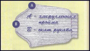Як в'язати рукав спицями для початківців рукодільниць (відео) (початківців) Як в'язати рукав спицями для початківців рукодільниць (відео)