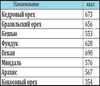 Як зберігати сухофрукти поради та рекомендації (сухофруктів Таблиця калорійності) Як зберігати сухофрукти поради та рекомендації