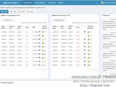 Як вивести вебмані в рублях сервіс (сервіс) Як вивести вебмані в рублях сервіс