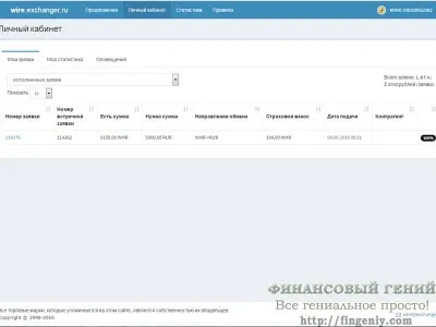 Як вивести вебмані в рублях сервіс (рублях) Як вивести вебмані в рублях сервіс