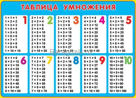 Як вивчити таблицю множення швидко і легко (розвиваємося і вчимо) Як вивчити таблицю множення швидко і легко
