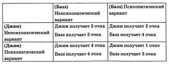 Як закохати в себе чоловіка до божевілля