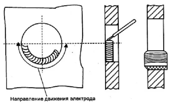Як заварити отвору - кування, зварювання, ковальська справа (ковальське) Як заварити отвору - кування, зварювання, ковальська справа
