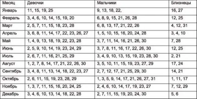 Як зачати двійню природним шляхом можливі способи і народні засоби (двійню) Як зачати двійню природним шляхом можливі способи і народні засоби
