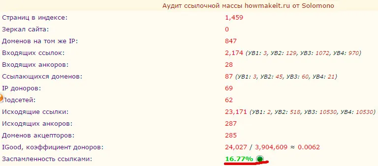 Як закрити посилання коментарів від індексації