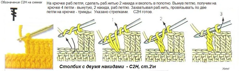 Як в'язати гачком стовпчики з накидом і без - планета в'язання як в'язати гачком стовпчики з накидом (в'язати) Як в'язати гачком стовпчики з накидом і без - планета в'язання як в'язати гачком стовпчики з накидом