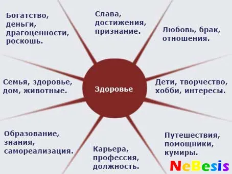 Карта удачі по фен-шуй