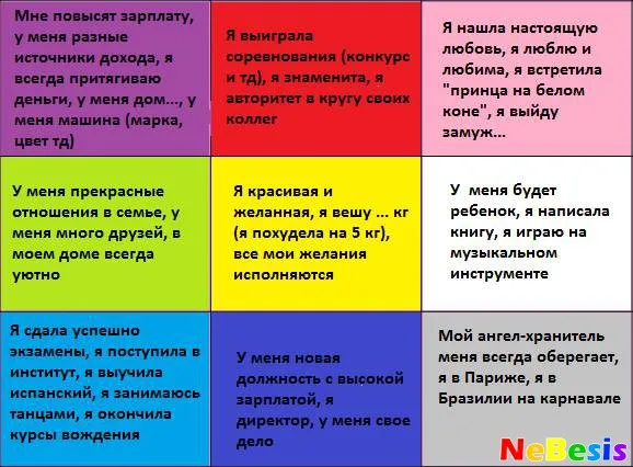 Карта удачі по фен-шуй